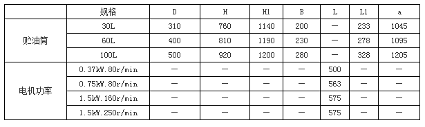 DRB-P系列電動潤滑