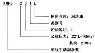 KMPS系列單線手動(dòng)潤(rùn)滑泵