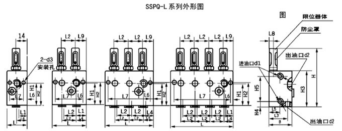 SDPQ-L、SSPQ-L系列雙線分配器