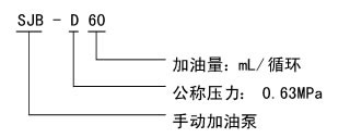 SJB-D60 型手動加油泵(0.63MPa)