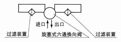 SLQ型雙筒網(wǎng)式過濾器