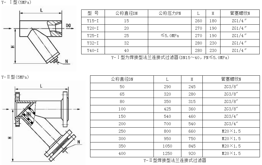 Y型系列過濾器