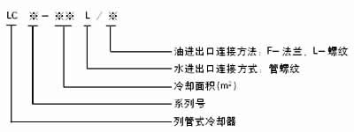 LC系列列管式冷卻器